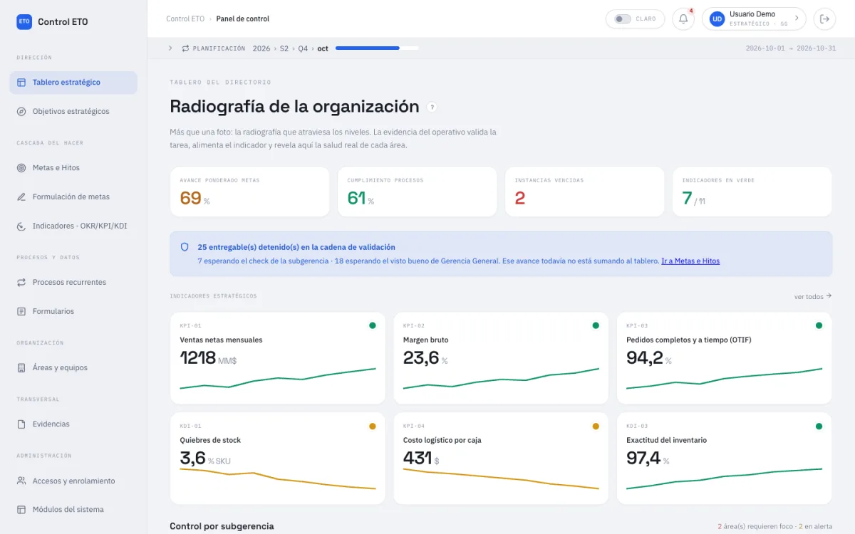Tablero estratégico